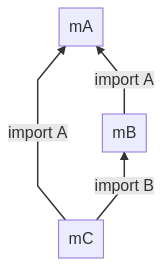 import relationships