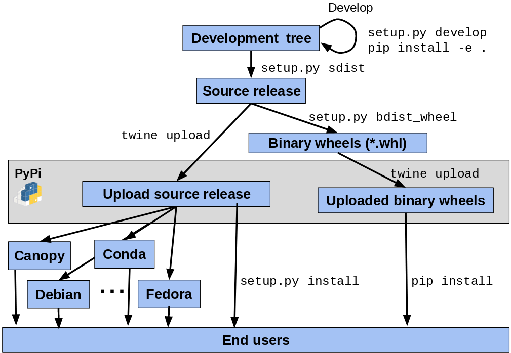 python-package-lifecycle